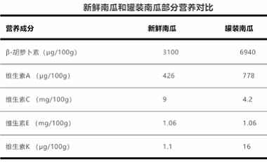 罐头真不是“垃圾食品” 其实它被误解了