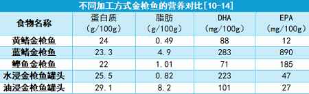 罐头真不是“垃圾食品” 其实它被误解了